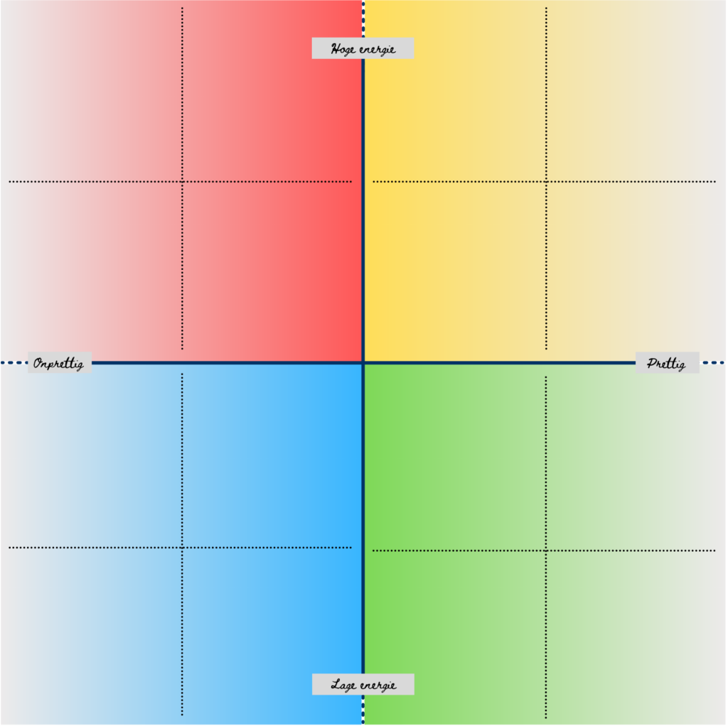 Wat Is Het Verschil Tussen Gevoel En Emotie